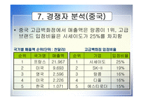 [국제마케팅] AMOREPACIFIC 아모레 퍼시픽 해외성공사례-16