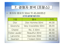[국제마케팅] AMOREPACIFIC 아모레 퍼시픽 해외성공사례-19