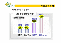 [마케팅전략] 하얀 바나나우유 -한국바나나 우유시장 1위 도전기-7