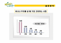 [마케팅전략] 하얀 바나나우유 -한국바나나 우유시장 1위 도전기-11