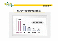 [마케팅전략] 하얀 바나나우유 -한국바나나 우유시장 1위 도전기-12