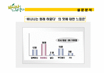 [마케팅전략] 하얀 바나나우유 -한국바나나 우유시장 1위 도전기-13