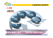 [마케팅전략] 하얀 바나나우유 -한국바나나 우유시장 1위 도전기-15