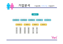 [마케팅] 패션개성속옷 YES 예스 마케팅전략-8