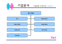 [마케팅] 패션개성속옷 YES 예스 마케팅전략-9