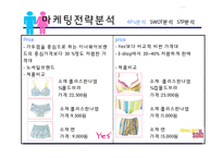 [마케팅] 패션개성속옷 YES 예스 마케팅전략-19