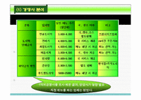 [마케팅] 도시락 사업계획서-8