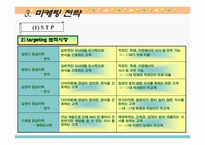 [마케팅] 도시락 사업계획서-11