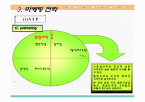 [마케팅] 도시락 사업계획서-12