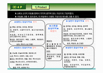 [마케팅] 도시락 사업계획서-13