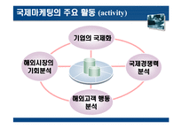 [국제마케팅] 스타벅스 사례-4