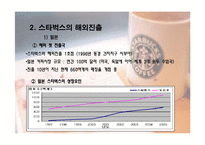 [국제마케팅] 스타벅스 해외진출 사례-8