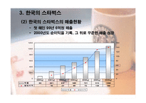 [국제마케팅] 스타벅스 해외진출 사례-11