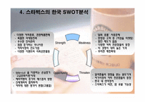 [국제마케팅] 스타벅스 해외진출 사례-13
