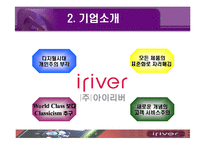 [국제마케팅] 아이리버 국제 마케팅 전략-4