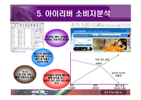 [국제마케팅] 아이리버 국제 마케팅 전략-15