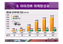 [국제마케팅] 아이리버 국제 마케팅 전략-19