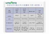[마케팅] 유니베라 마케팅-12