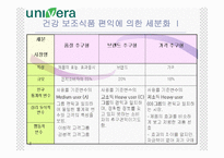 [마케팅] 유니베라 마케팅-14