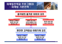 [마케팅] 총각네 야채가게 사례분석-13