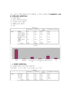 [마케팅조사] 혼합차시장에서‘광고모델이 실구매에 미치는 영향’에 대하여-18