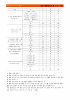 [마케팅전략] K-리그의 마케팅 실패사례 분석과 성공을 위한 전략-3