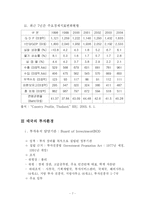 [국제경영] 태국의 투자환경-8
