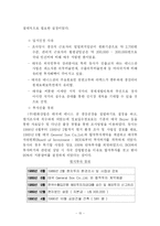 [국제경영] 태국의 투자환경-16
