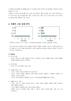 [마케팅] 전통주 새로운 브랜드 마케팅전략-5