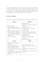 [관광마케팅] 서울 중국관광객 유치를 위한 효과적인 방안-9