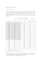 [관광마케팅] 강원도 중국 관광객 유치 방안-8