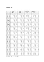 [관광마케팅] 강원도 중국 관광객 유치 방안-10