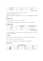 [국제경영] 유한킴벌리의 하기스 중국진출 성공전략-6