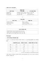[국제경영] 유한킴벌리의 하기스 중국진출 성공전략-7