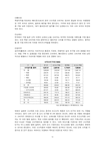 [국제경영] 유한킴벌리의 하기스 중국진출 성공전략-10