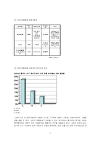 [국제경영] 유한킴벌리의 하기스 중국진출 성공전략-13