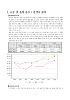 [마케팅] 민들레영토 마케팅전략-4