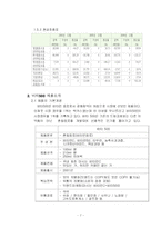 [마케팅] 비타500의 마케팅 전략-9