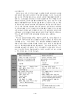 [마케팅] 비타500의 마케팅 전략-20