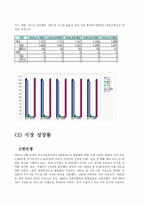 [마케팅] 시장의 매력 분석 -신한은행 vs 국민은행-8