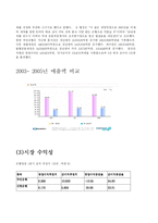 [마케팅] 시장의 매력 분석 -신한은행 vs 국민은행-10