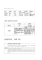 [마케팅] 시장의 매력 분석 -신한은행 vs 국민은행-11