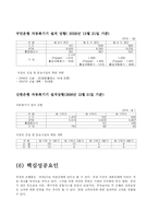 [마케팅] 시장의 매력 분석 -신한은행 vs 국민은행-13