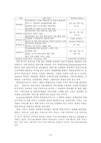 [국제관광] 국내 항공사의 전략적 제휴 및 국제화 전략-19