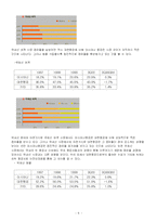 [마케팅전략론] 대한항공,아시아나항공의 마케팅전략 비교분석-8