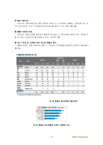 [국제마케팅] 아웃백 마케팅 전략-15