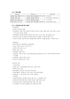 [성인학습 프로그램개발] 생선회 전문가 과정 교육-9