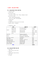 [성인학습 프로그램개발] 생선회 전문가 과정 교육-10