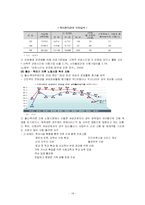 [사회문제] 저출산 문제-14