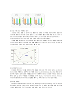 [패션소재, 신소재 섬유] ‘옥수수 섬유’에 대해서-7